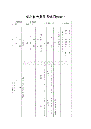 湖北省公务员考试岗位表3.docx