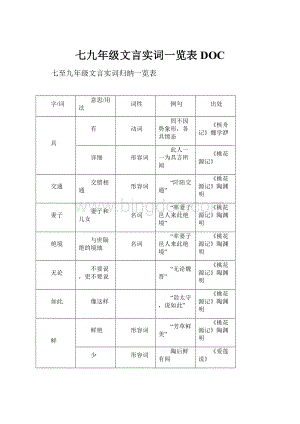 七九年级文言实词一览表DOC.docx