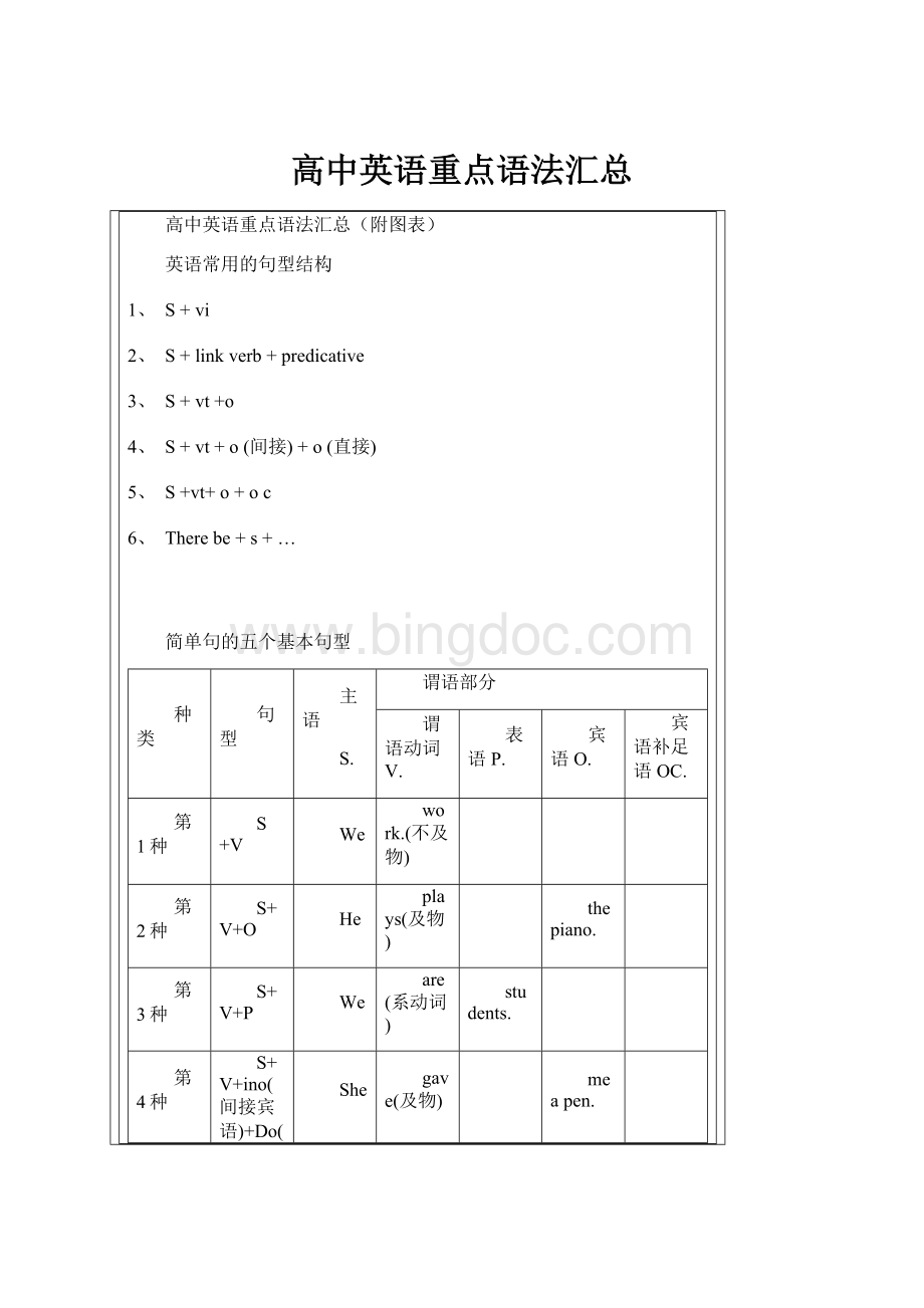 高中英语重点语法汇总.docx