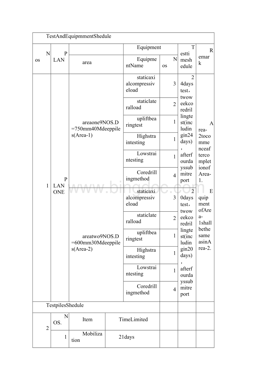 桩基现场施工工作总结.docx_第3页