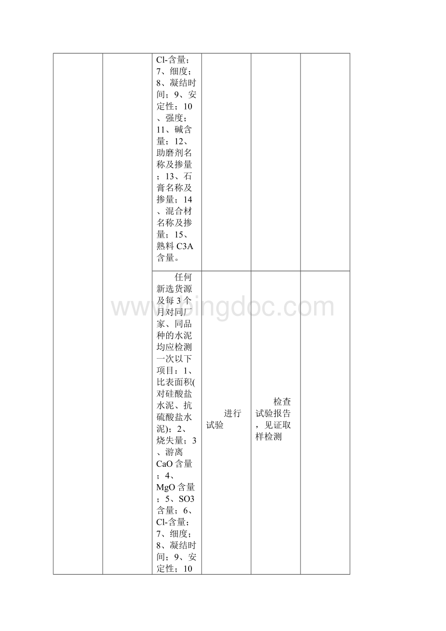 混凝土原材料质量控制要点完整资料doc.docx_第2页