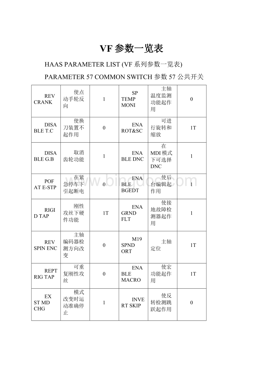 VF参数一览表.docx_第1页