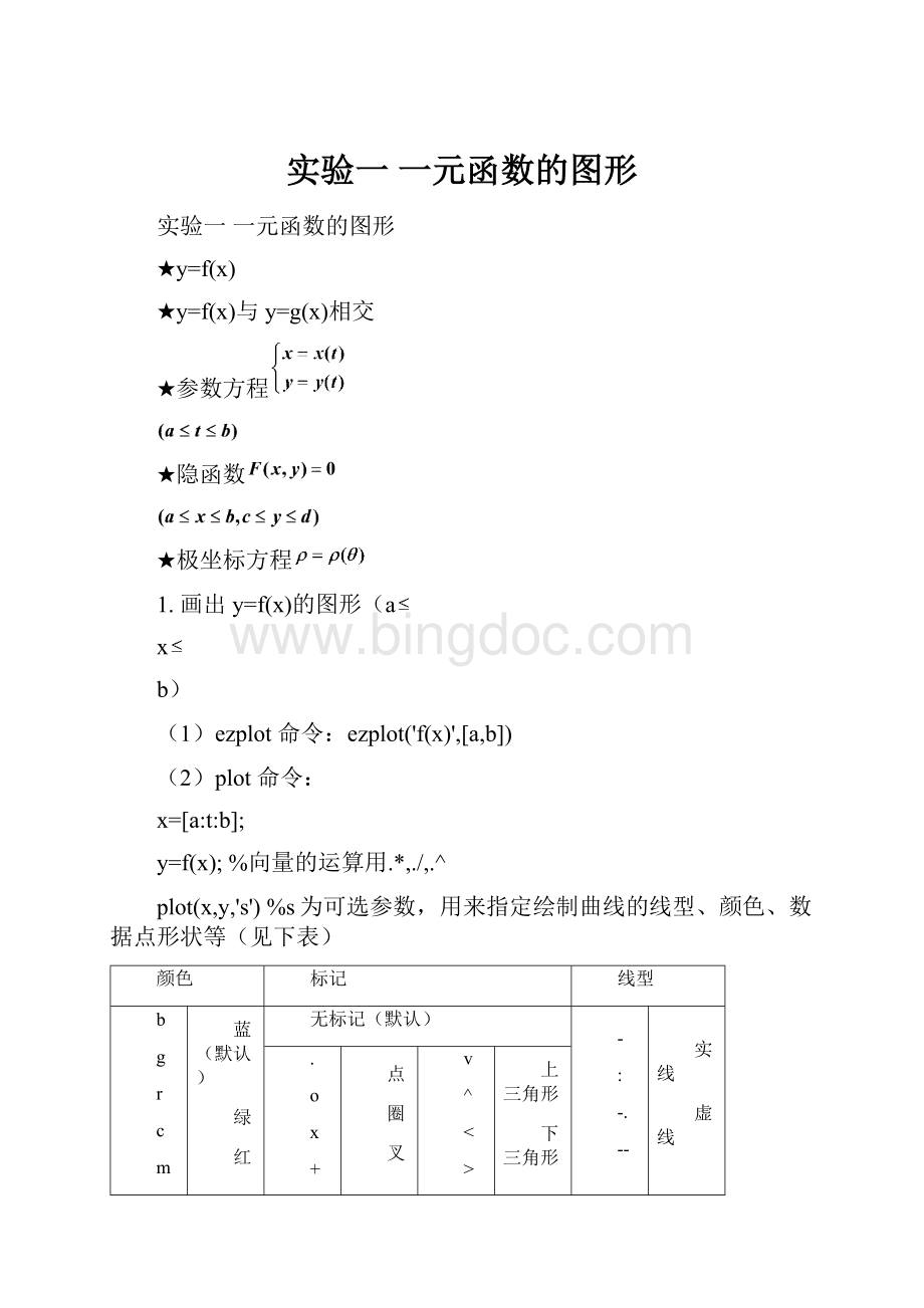 实验一 一元函数的图形.docx