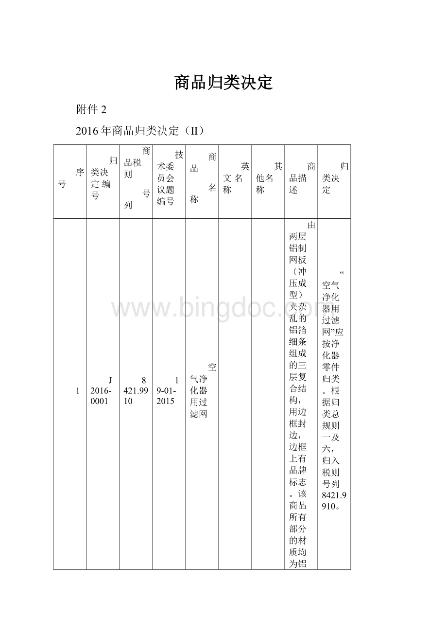 商品归类决定.docx