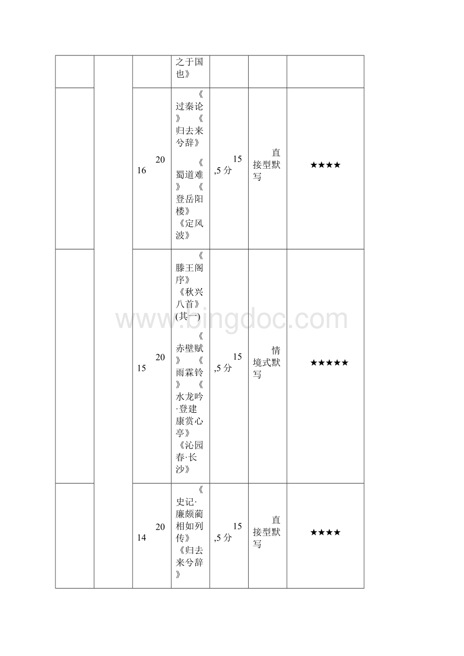 天津版高考语文 二名篇名句默写.docx_第2页