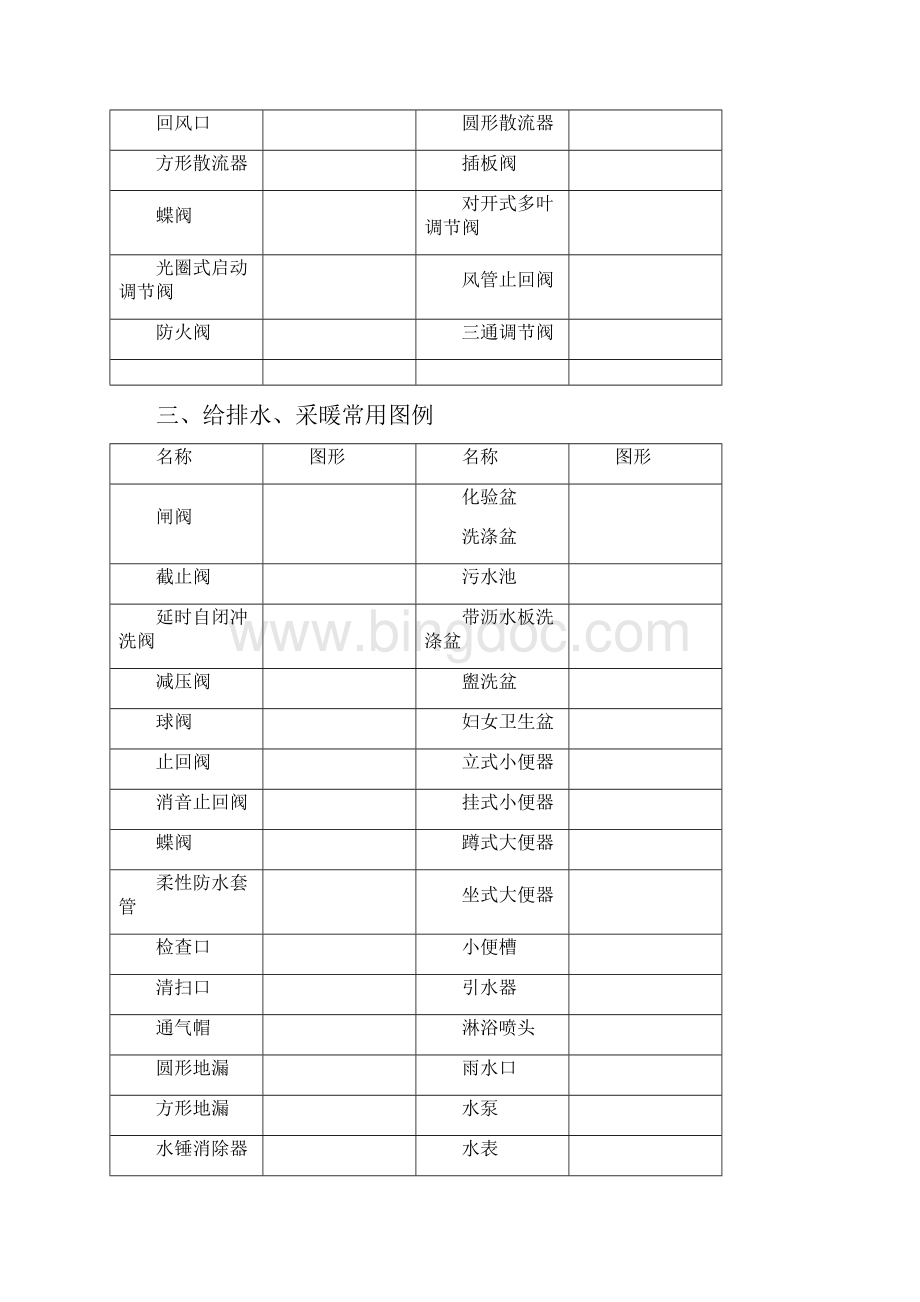 CAD给排水暖通空调消防施工图全部图例.docx_第3页