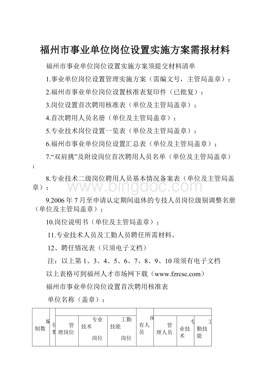 福州市事业单位岗位设置实施方案需报材料.docx_第1页