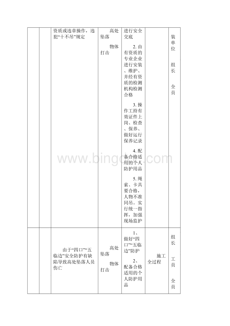 重大危险源公示牌完整精选.docx_第3页