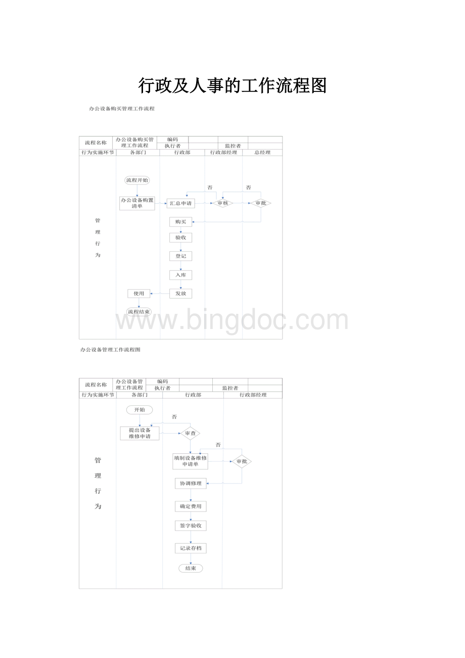 行政及人事的工作流程图.docx