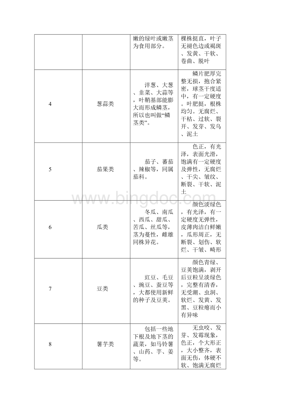 原材料验收标准.docx_第2页