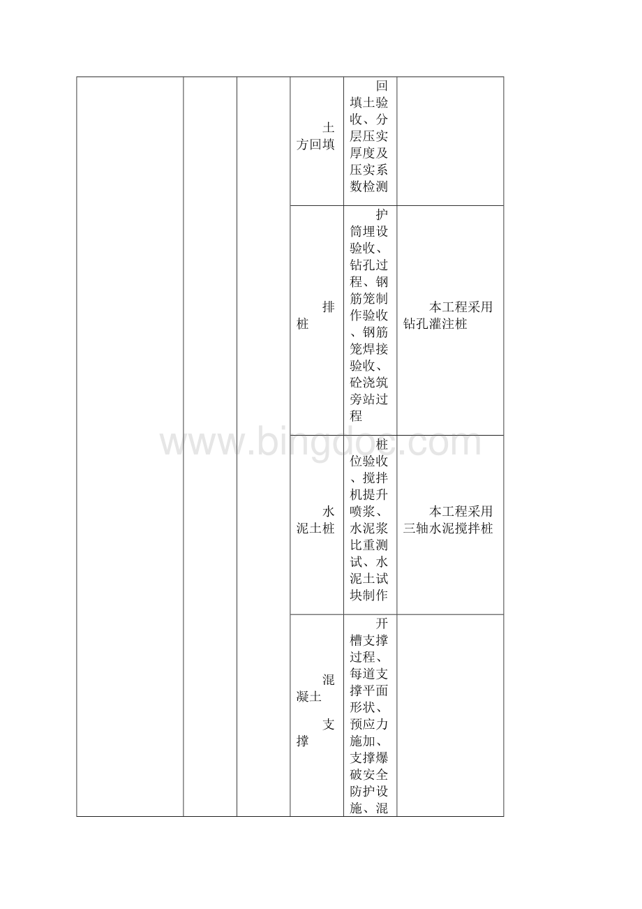 监理影像监理细则.docx_第3页