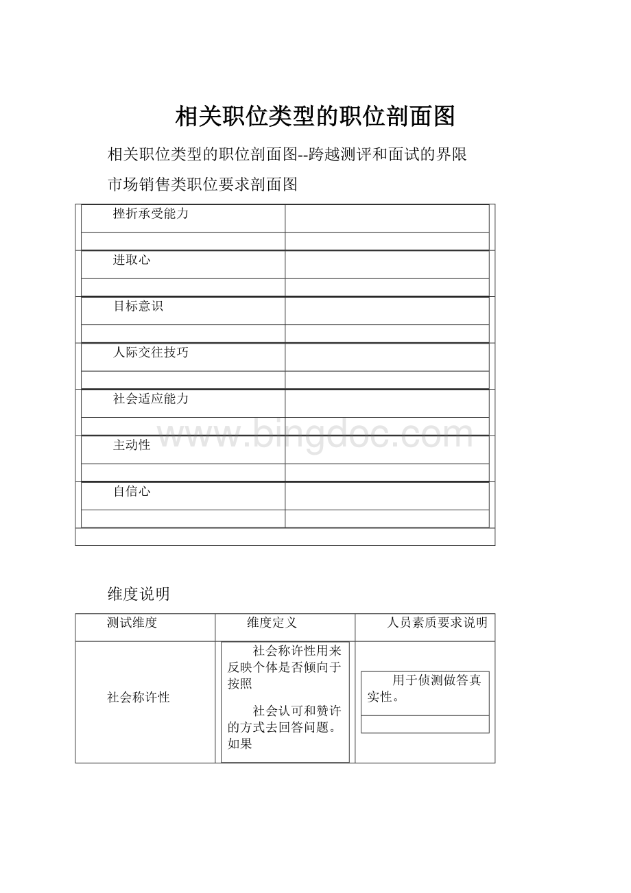 相关职位类型的职位剖面图.docx