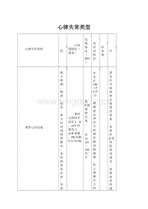 心律失常类型.docx