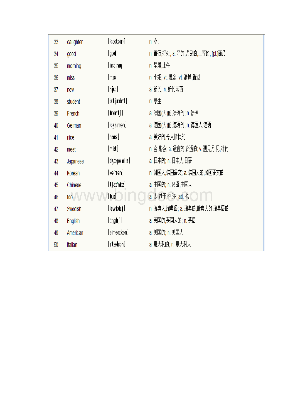 完整版新概念英语第一册单词表完整版.docx_第2页