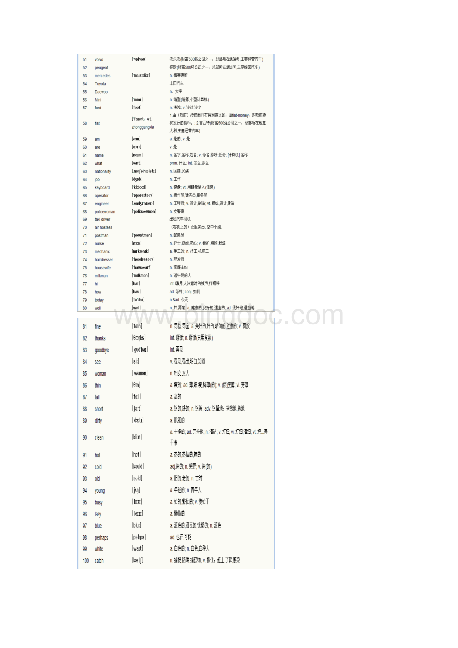 完整版新概念英语第一册单词表完整版.docx_第3页