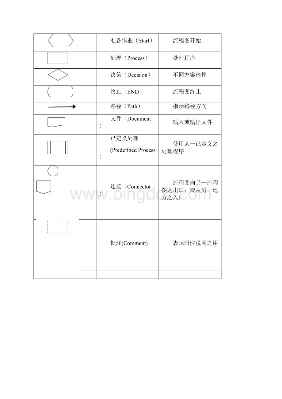 作业标准化SOP流程图制作规范.docx_第3页