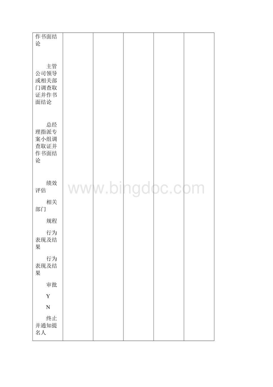 HR专业工作流程图.docx_第3页