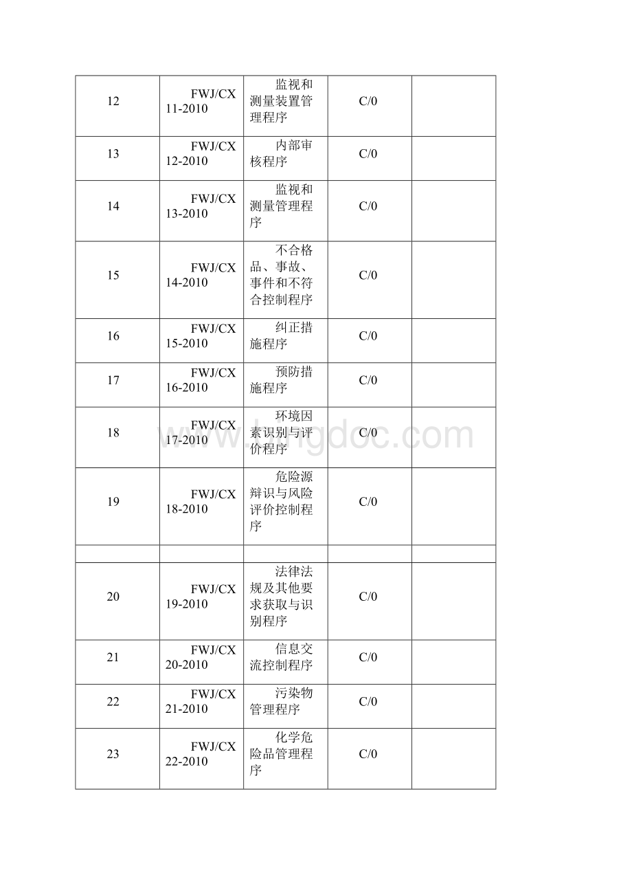 受 控 文 件 清 单.docx_第2页