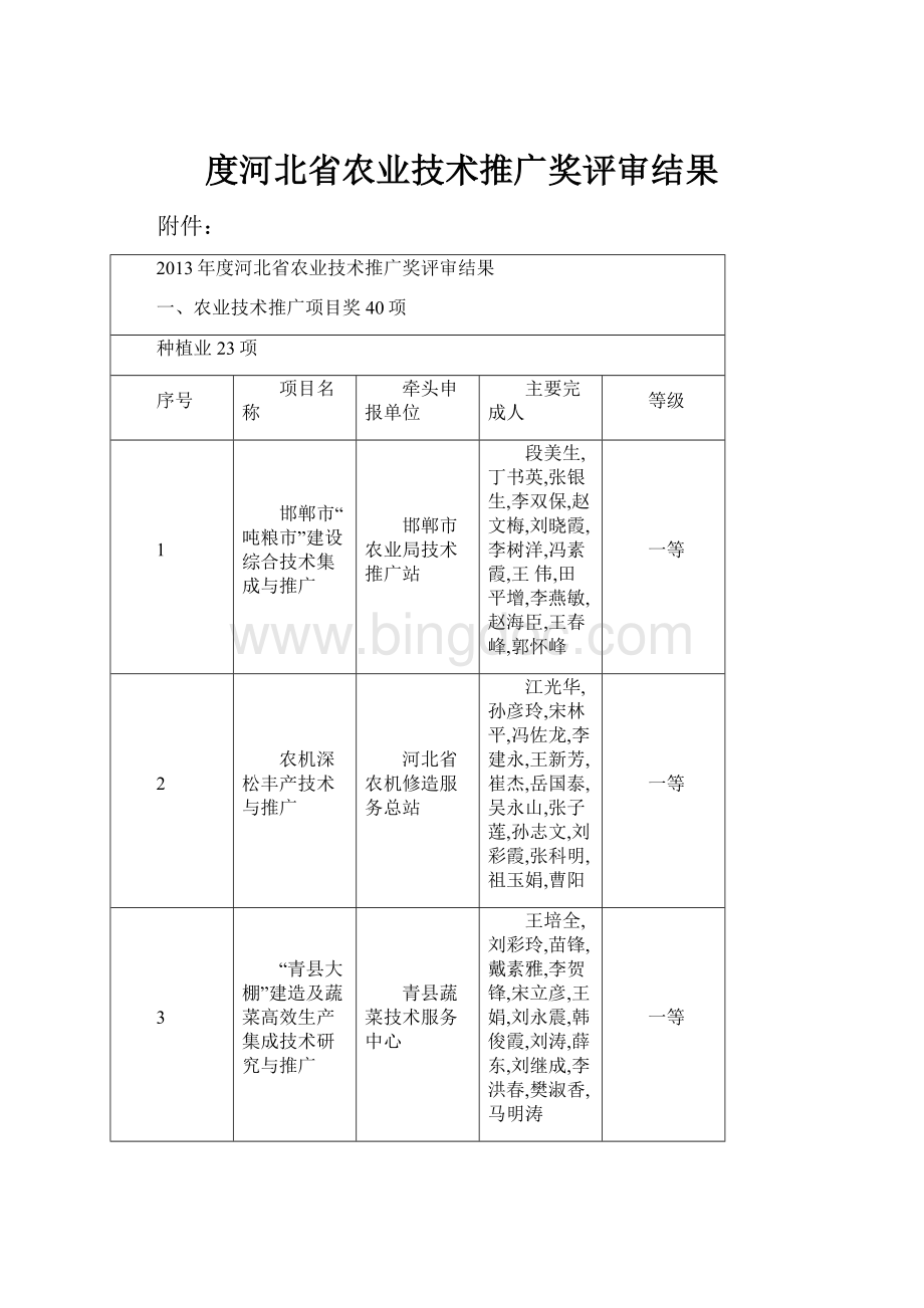 度河北省农业技术推广奖评审结果.docx