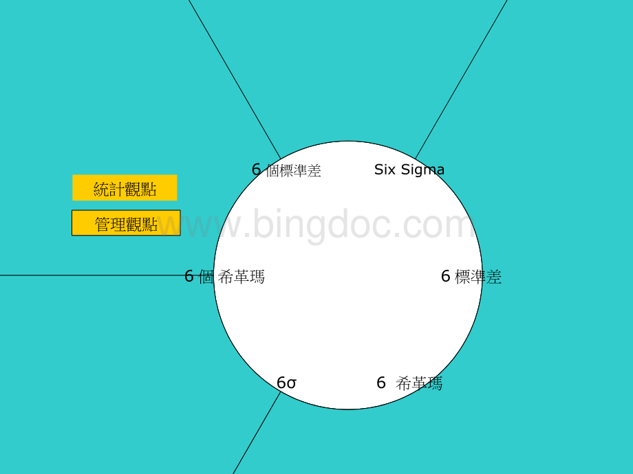 6σ标准化策略(台湾课件).pptx_第3页