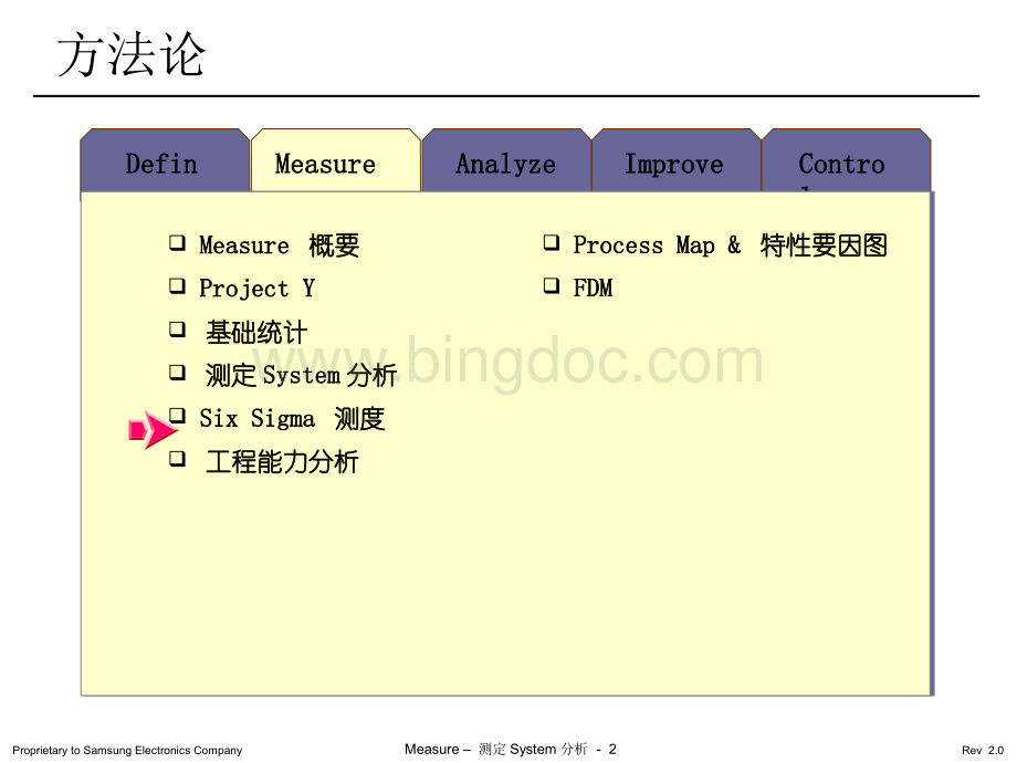 六西格玛测量system分析课件.pptx_第2页