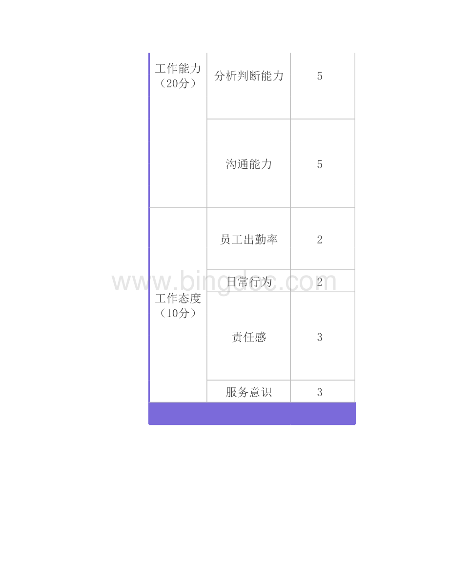 销售人员绩效考核表.xlsx_第2页