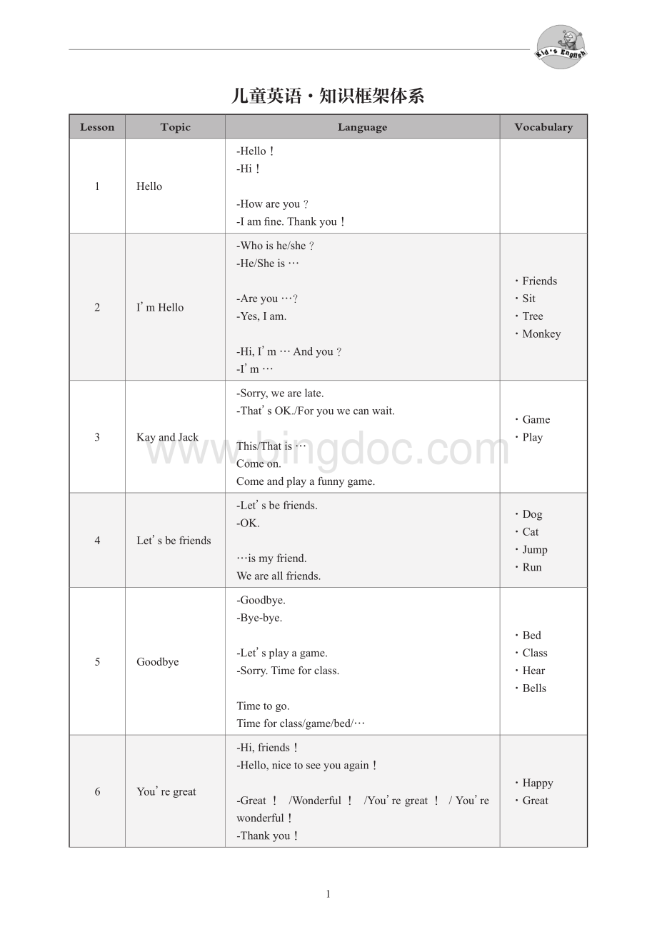 儿童英语一年级上册教师教学用书.pdf_第3页