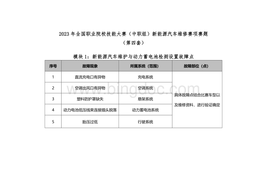 全国职业大赛（中职）ZZ036新能源汽车维修赛项赛题第4套.docx