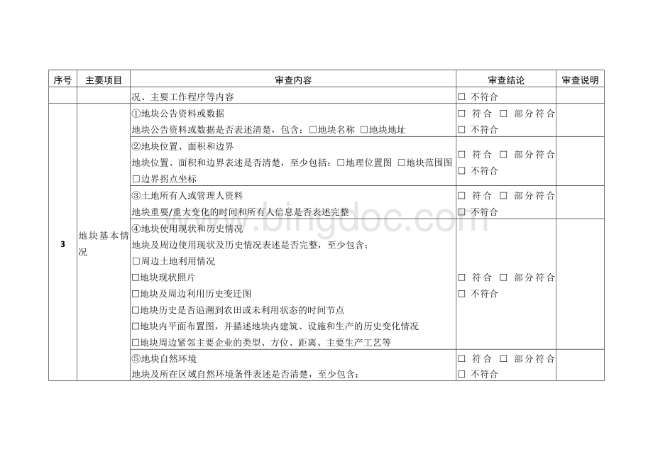 建设用地土壤污染状况调查报告技术自查指标评分表.docx_第2页