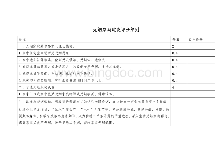 无烟家庭建设评分细则.docx