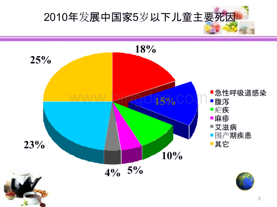 轮状病毒肠炎PPT课件.pptx_第3页