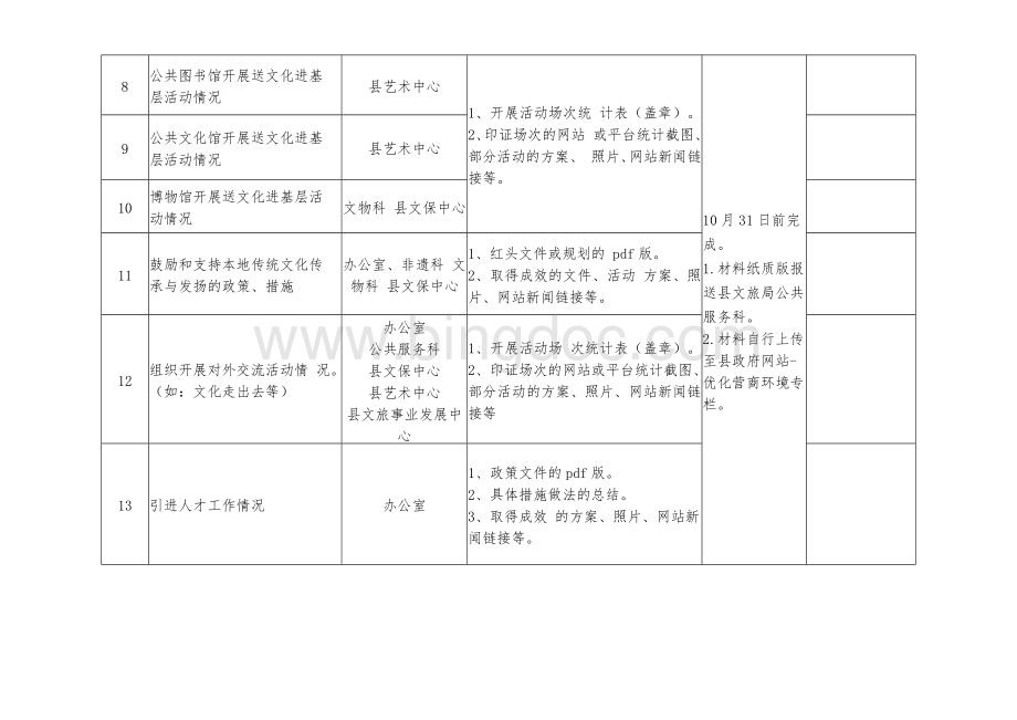 “文化开放与包容”指标工作台账.docx_第2页