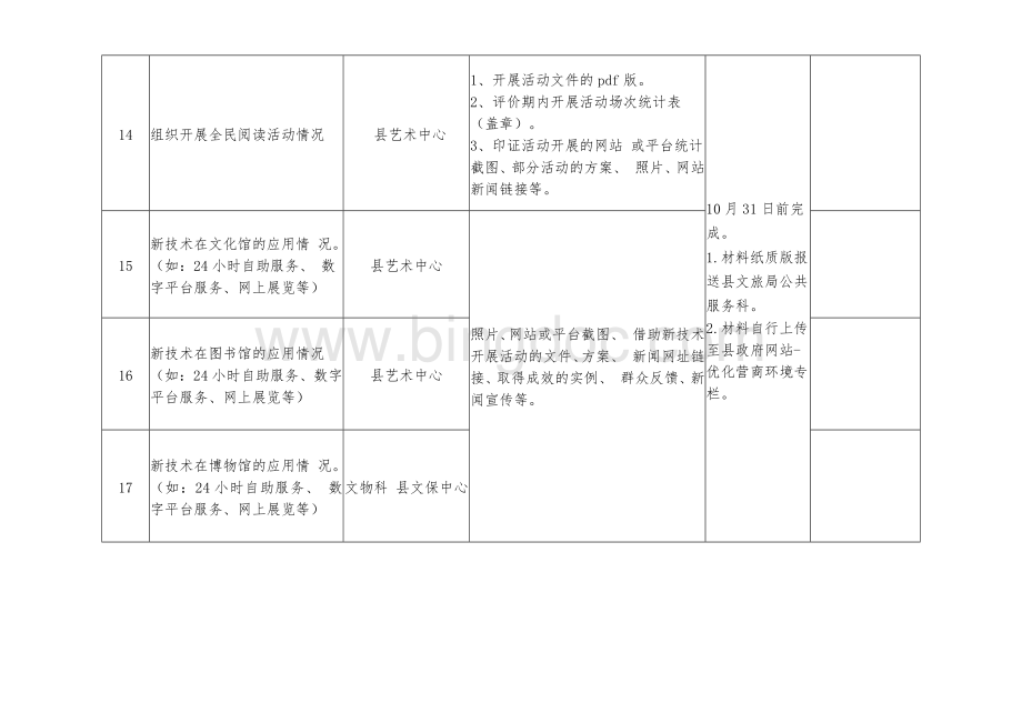 “文化开放与包容”指标工作台账.docx_第3页