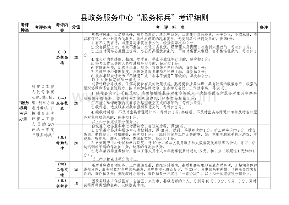 县政务服务中心“服务标兵”考评细则.docx