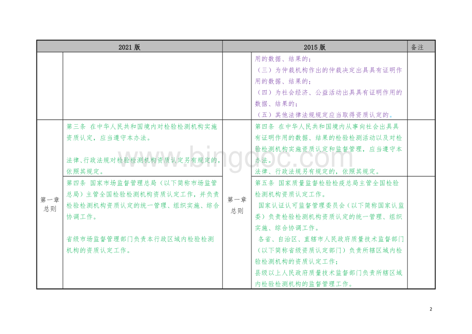 《检验检测机构资质认定管理办法》2021年修订版与2015年版变化点对照表.docx_第2页