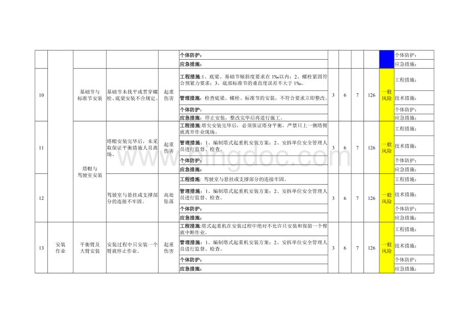 塔式起重机安拆及使用作业活动风险评价(LEC)记录表.docx_第3页