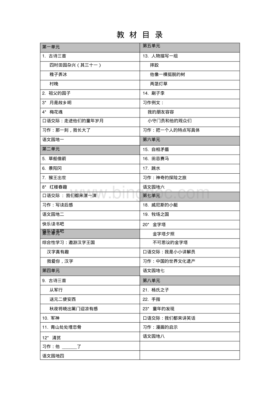 (部编版)统编五年级语文下册全册精品教案(表格教学设计).pdf_第2页