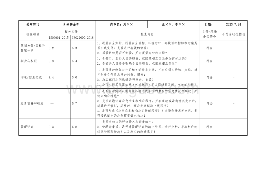 2023年食品质量安全内审核查表实例.docx_第2页