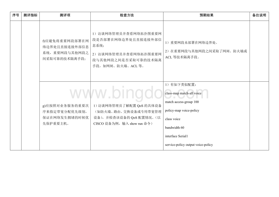 等级保护测评-网络安全.docx_第3页