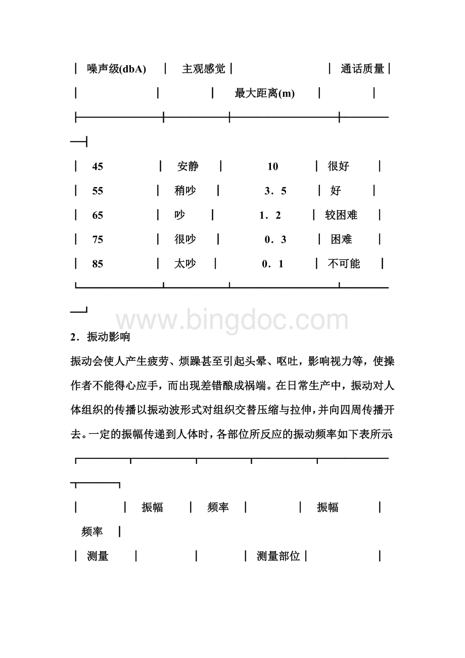 工作环境对安全生产的影响.docx_第2页