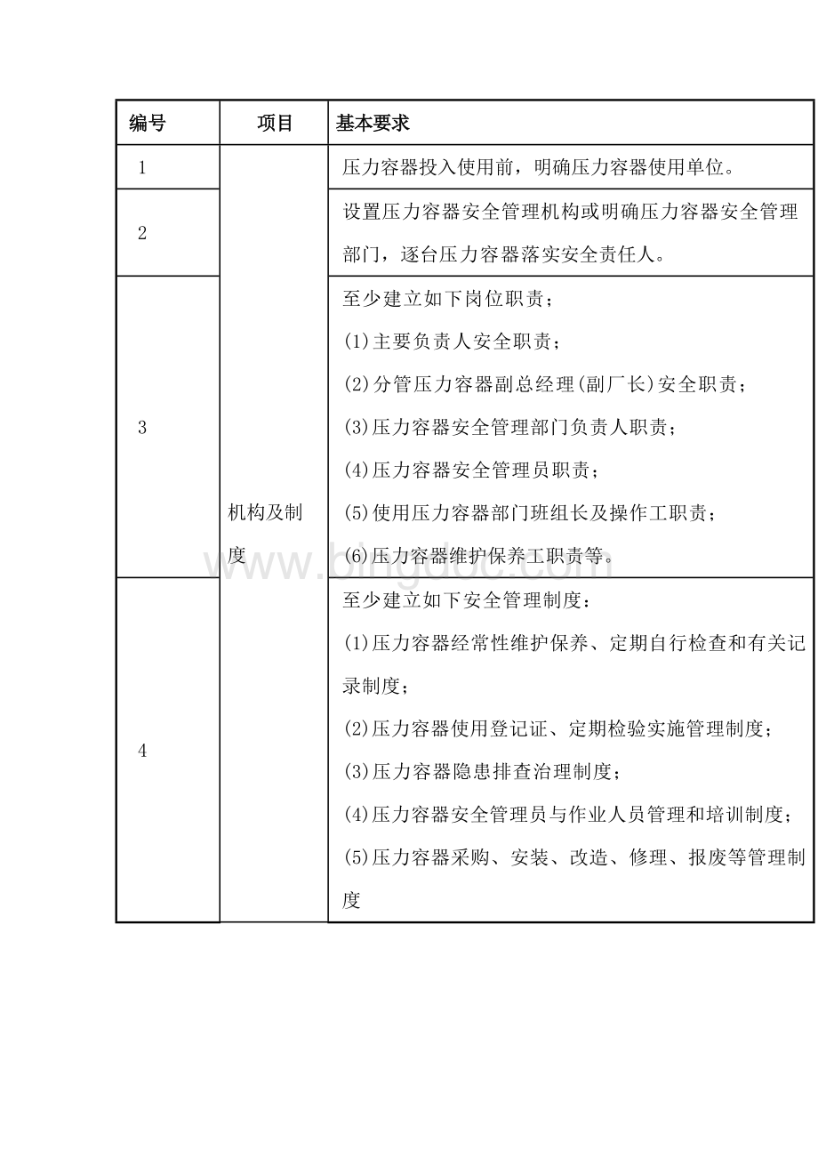 规范和安全使用压力容器的基本要求.docx