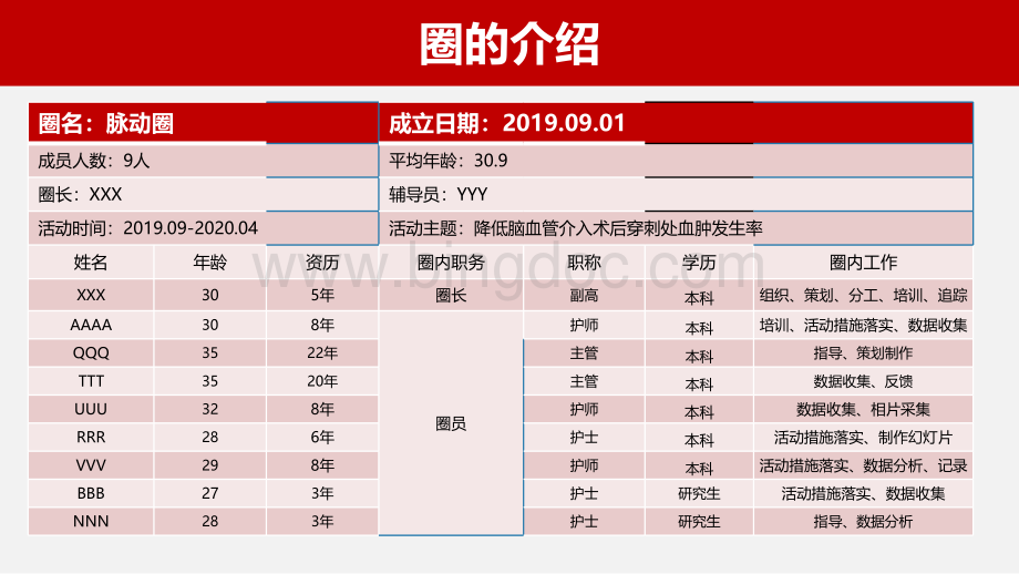 问题解决型成果汇报降低脑血管介入患者术后穿刺处血肿发生率.pptx_第3页