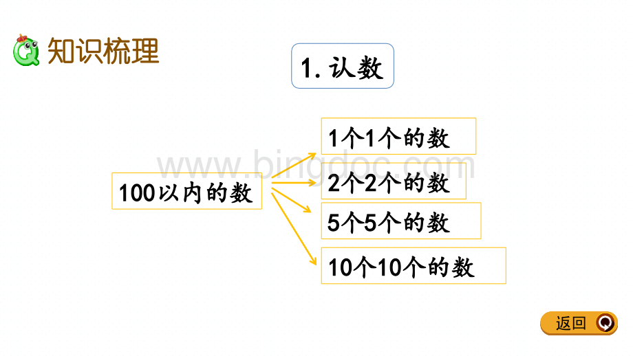 新苏教版一年级下册数学期末专题复习课件(期末复习(1)).pptx_第3页