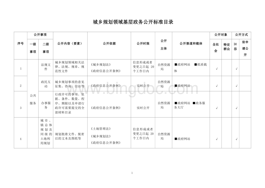 基层城乡规划领域基层政务公开标准目录.docx