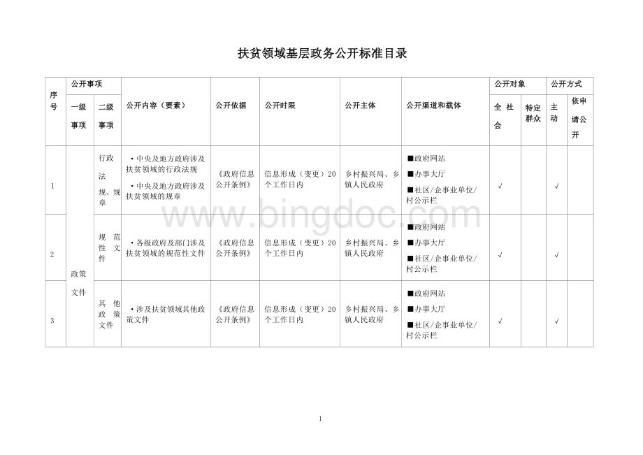 基层扶贫领域基层政务公开标准目录.docx_第1页