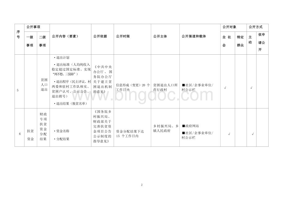 基层扶贫领域基层政务公开标准目录.docx_第3页