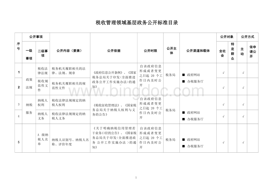 基层税收管理领域基层政务公开标准目录.docx_第1页