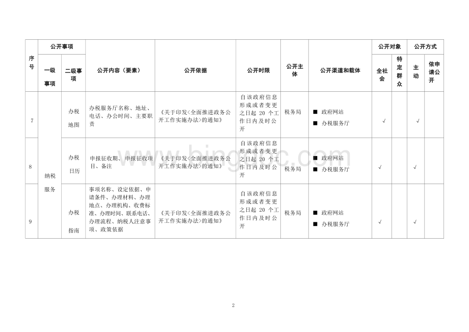 基层税收管理领域基层政务公开标准目录.docx_第3页