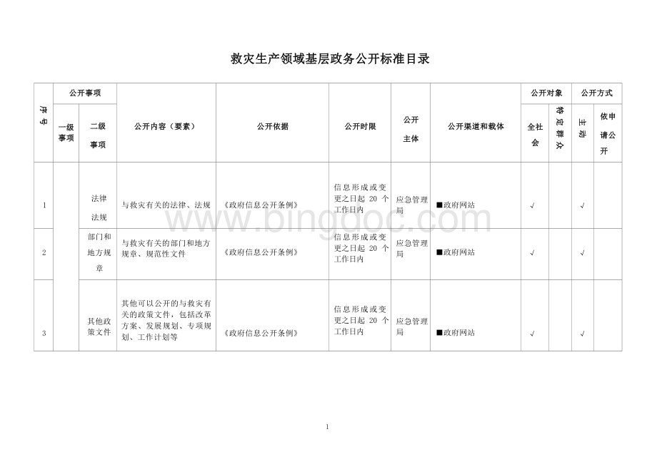 基层救灾生产领域基层政务公开标准目录.docx_第1页