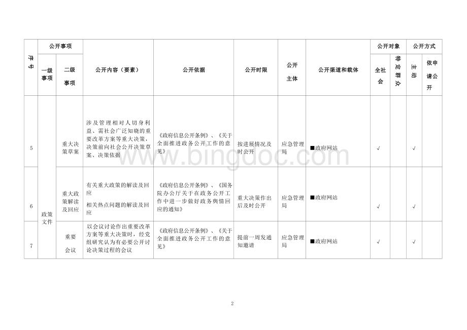 基层救灾生产领域基层政务公开标准目录.docx_第3页